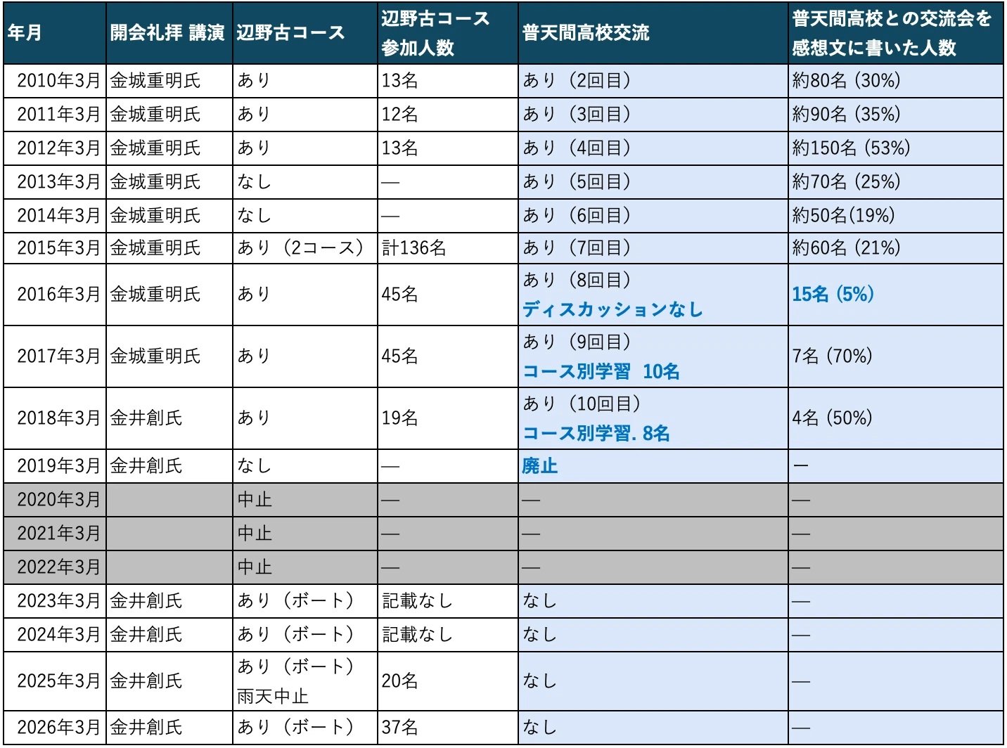 辺野古ボート事故の遺族が玉城デニー沖縄県知事に聞きたいこと「ひとりの生徒の親として…」