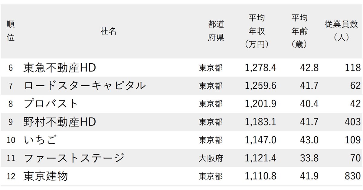 ランキング抜粋