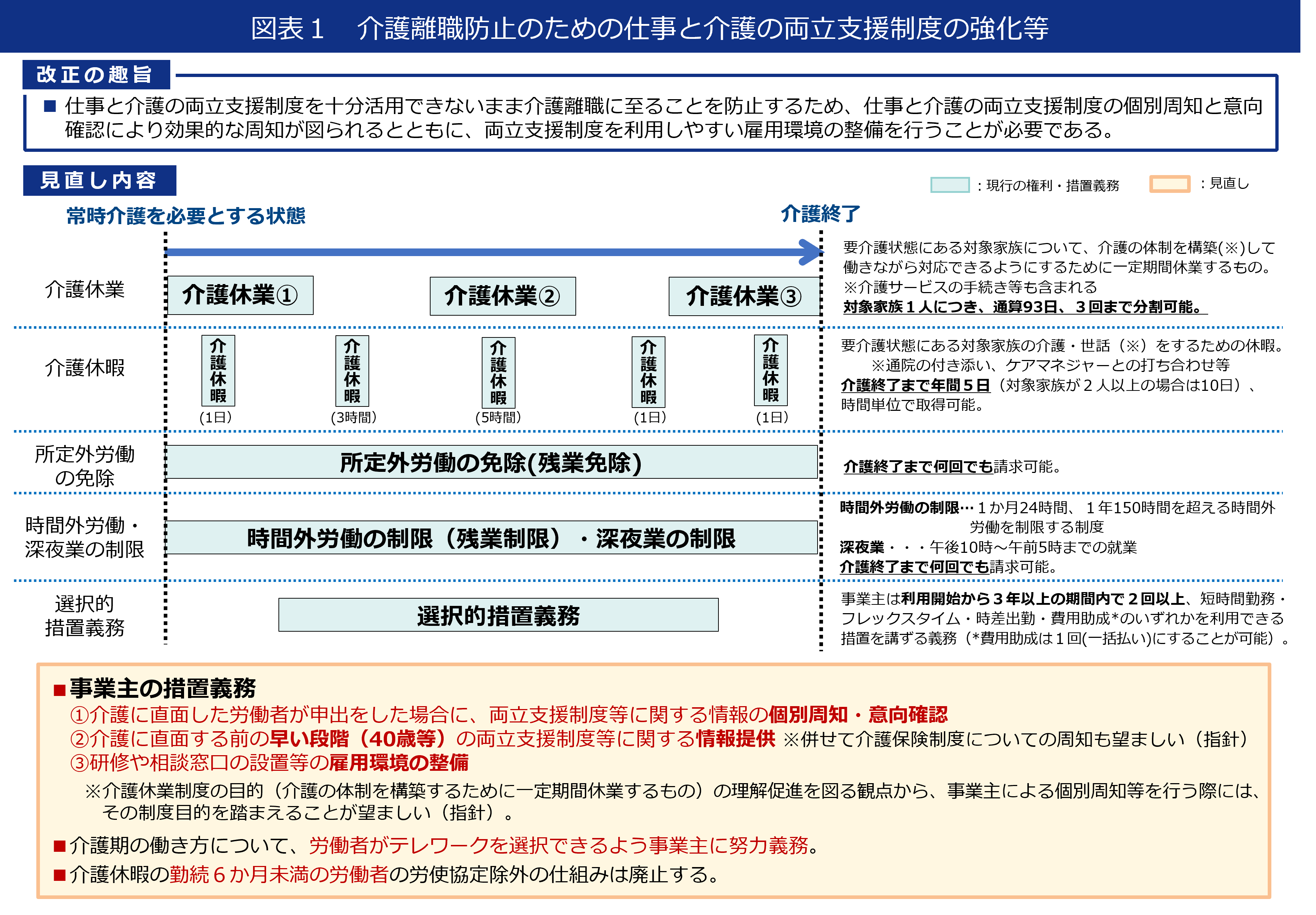 「仕事と介護の両立」を成功させている企業の共通点とは