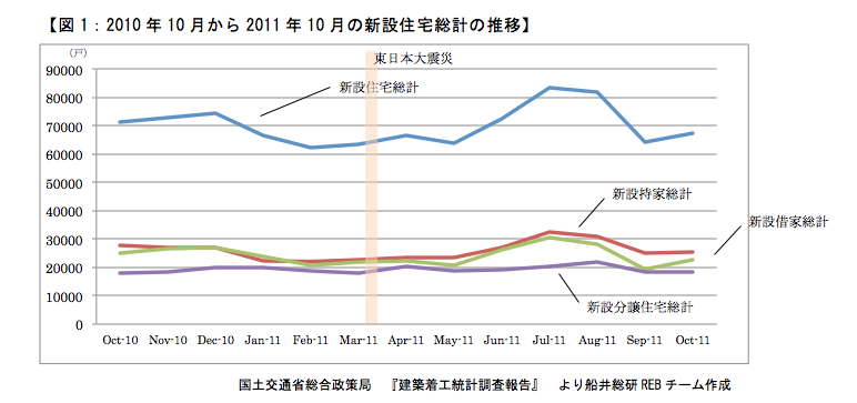 2012年は住宅・不動産は買い時か!?<br />買い時を左右する3つの重要な視点