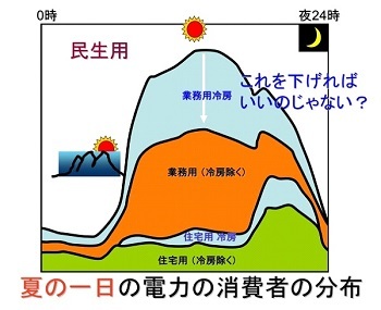 原発ゼロで なぜ電気が足りているのか 東京が壊滅する日 フクシマと日本の運命 ダイヤモンド オンライン