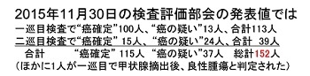 岡山大学・津田敏秀教授の<br />「衝撃レポート」に<br />何が書かれていたのか?<br />――エッセンシャル版・緊急特別講演会<br />【パート2】