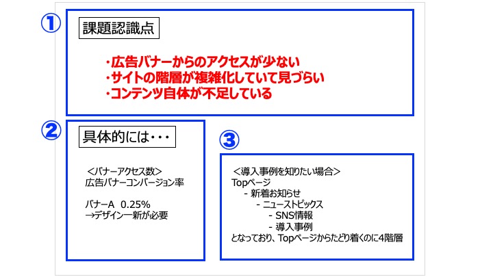 一流のプレゼン資料は 1枚のスライド で 1つのこと しか伝えない プレゼン資料のデザイン図鑑 ダイヤモンド オンライン