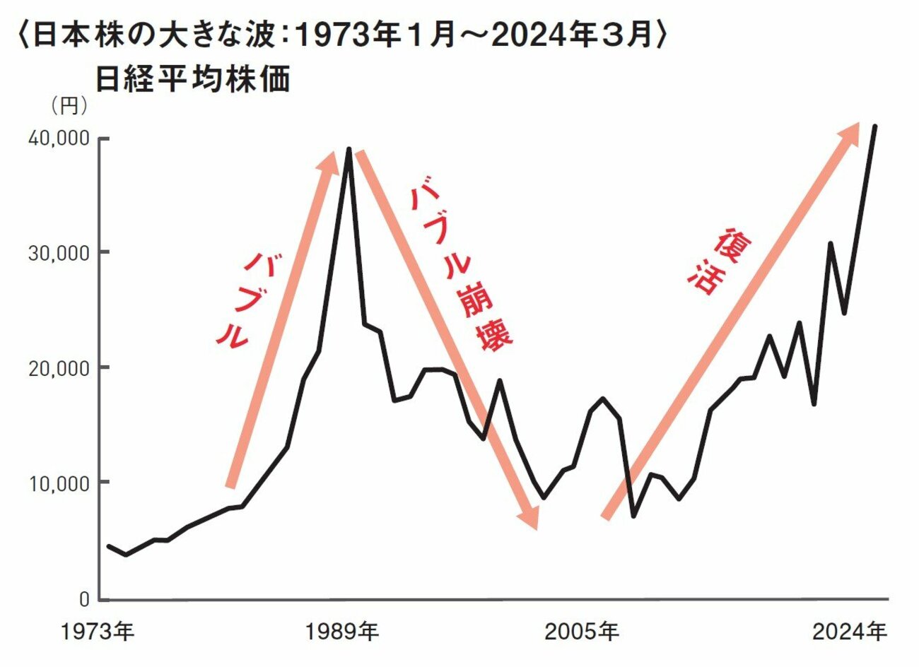 投資するなら絶対に知っておきたい「株価と金利の関係」