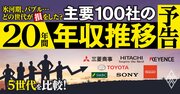 主要100社「20年間の年収推移」を独自試算！団塊、氷河期、バブル、ゆとり…5世代の損得を徹底比較