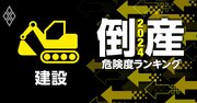 倒産危険度ランキング2024【建設15社】9位に三井住友建設、1位は？