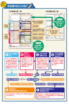 3分あれば、すぐわかる！トクする確定申告の種類と仕組み