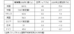 「非核三原則」から「非核二原則」へ政策転換を図る時が来たのではないか