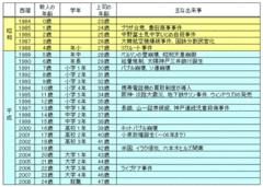 若手はなぜ成長を急ぐのか？「会社」よりも「自分の能力」を重視する理由