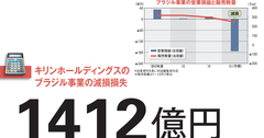 【キリンホールディングス】巨額減損で初の最終赤字に転落 ブラジル“連邦制統治”の失敗