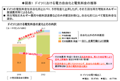 電力自由化法案審議で取り上げるべき重大論点 欧米の失敗例を倣わず消費者利益保護を優先せよ