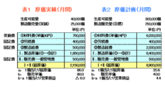 設備過剰を引き起す「計数のワナ」（その1）――規模の経済