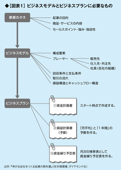 起業時に完璧なビジネスプランはいらない