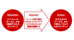 これが、大ヒットを生む通販広告の方程式[3]