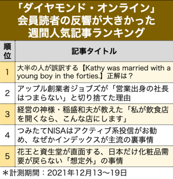 大半の人が誤訳する【Kathy was married with a young boy in the forties.】正解は？［見逃し配信］