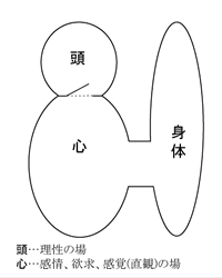 「自信が持てない」―現代の「ウツ」に潜む悩み