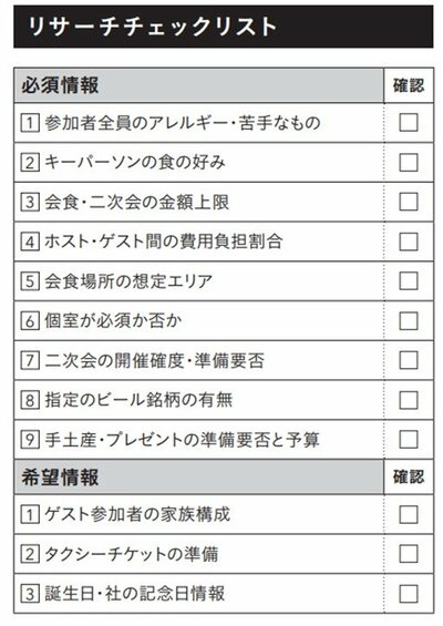 「実は結構、不人気」…飲み会でなるべく避けるべき“好き嫌いが分かれる料理”とは？