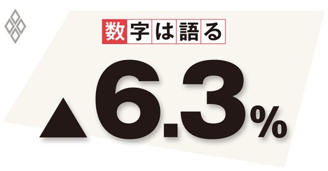 増税による個人消費下振れと新型肺炎の流行で、日本経済は正念場に