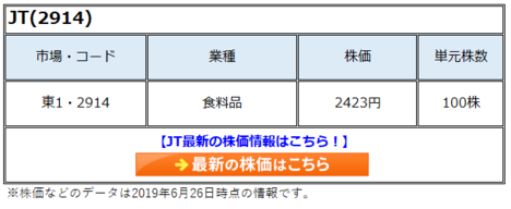 JT(2914)の株価は冴えないと言われるが本当なのか?過去10年の配当込の株価を計算すると驚きの結果に。ただし、たばこ市場の縮小は懸念材料