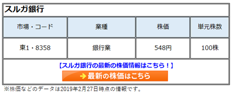 スルガ銀行(8358)の株価は「かぼちゃの馬車」問題などで低迷中も来期は営業再開もあり、黒字転換予定。行き過ぎた営業の改善で復活はある!