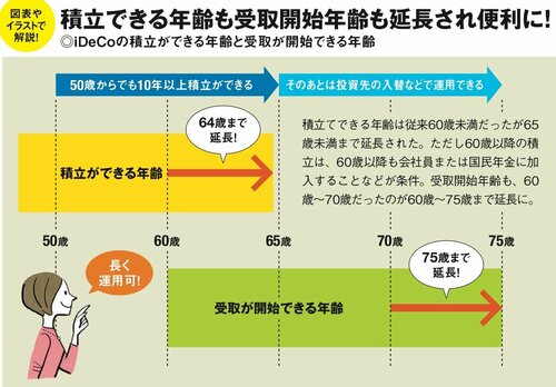 iDeCoは50歳台はあきらめたほうがいい？人生100年時代の資産運用法とは？