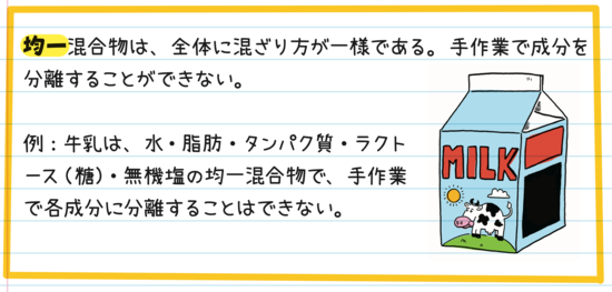 均一化合物の例