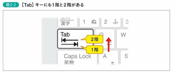 【画面は“脱マウス”で切り替える！】「仕事ができる人」が使い倒している超重要ワザとは？