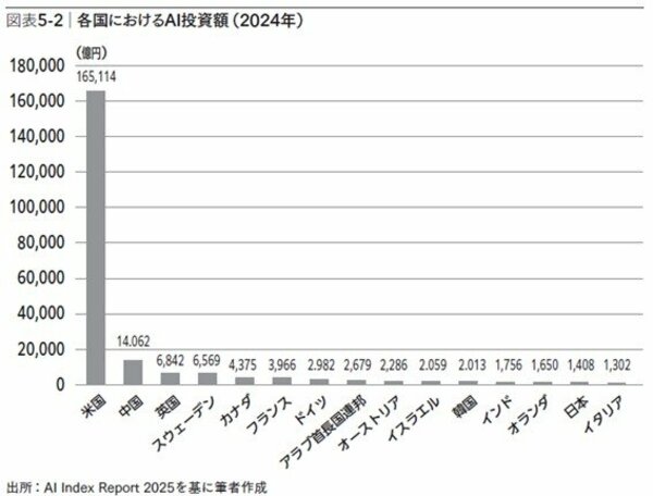 生成AIが変える競争の前提、PwC Intelligenceが考える日本の勝機とは？〈PR〉