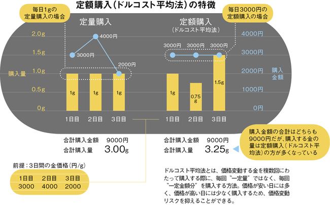 不確実な時代に光る世界が認めたブランドの魅力