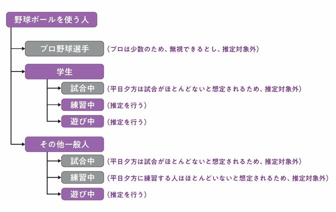 【コンサル就活で必須】フェルミ推定で鍛える「論理的思考力」と「説明力」