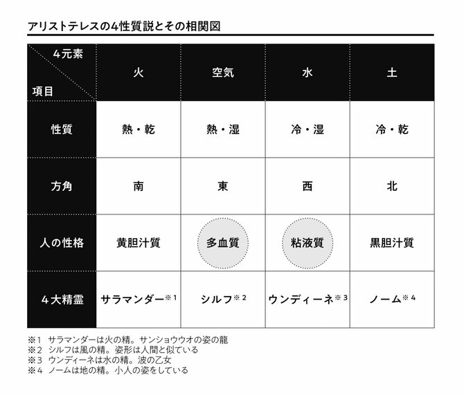 【出口学長・日本人が最も苦手とする哲学と宗教GW特別講義】陰陽五行説とアリストテレス「4性質説」との興味深い共通点とは？