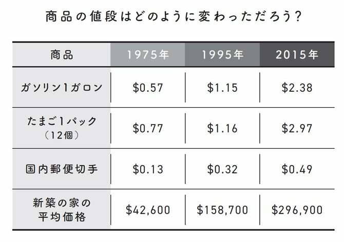 将来お金で困りたくなければ、絶対に知っておくべき金融の基本