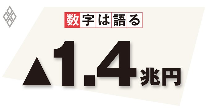 緊急事態宣言の再発出による実質GDPへの影響(1カ月当たり)