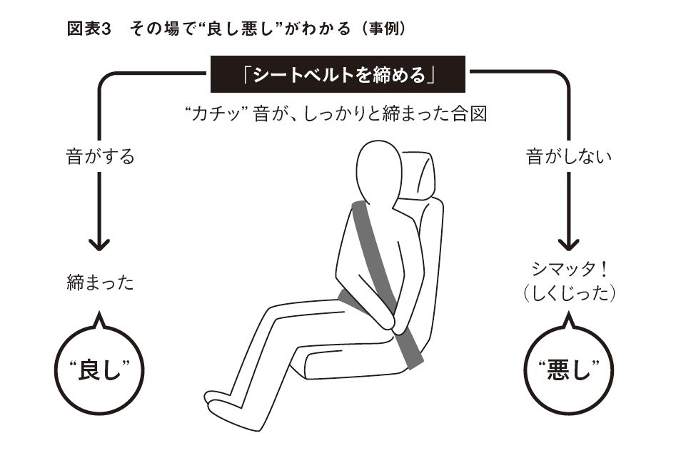 トヨタの思考法の世界一やさしい解説