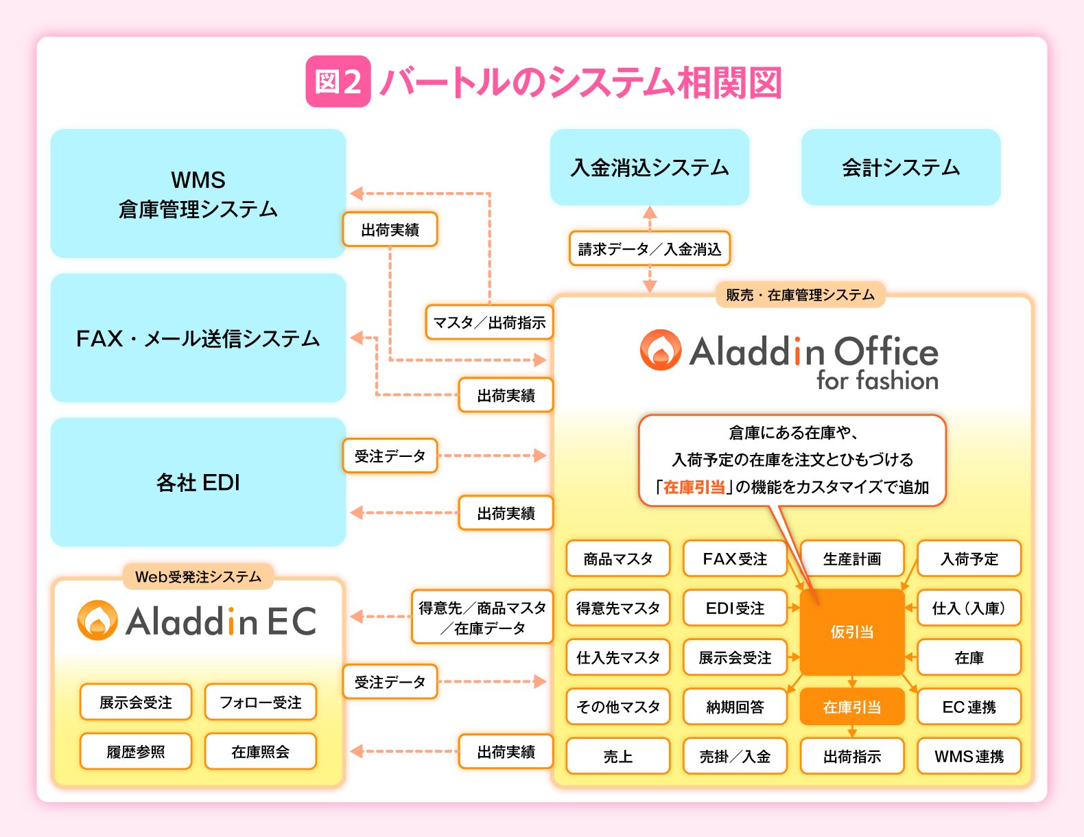 100億円の売り上げ増！　急成長企業が「壁」を突破するために選んだシステム構築のパートナーとは