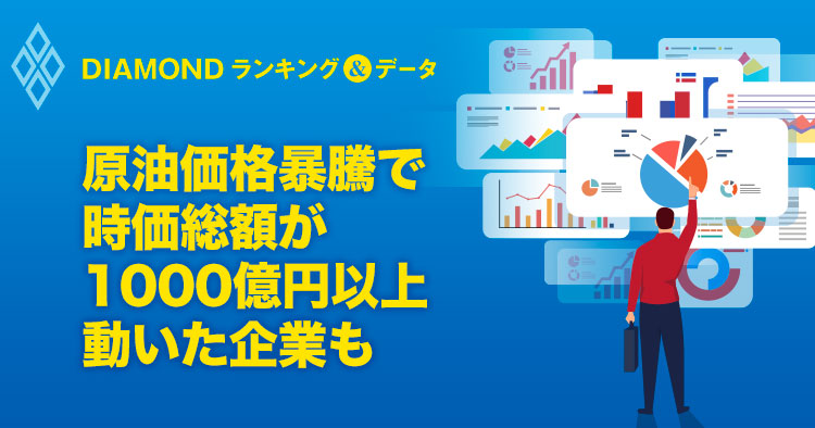 原油価格急騰で時価総額が増加・減少した企業ランキング30
