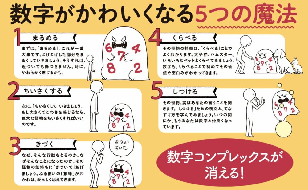 【「28×0.025」の答え、5秒でわかる？】瞬時にわからない人は二流。数字に強い“一流”はどう考える？