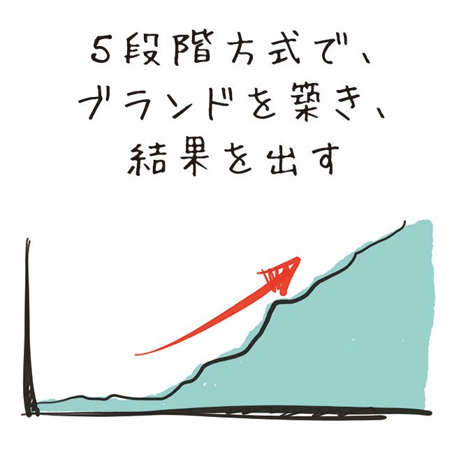 「効果的で正しいリーダー像」を演じ切る力こそリーダーの条件。誰もがよい経営者・リーダーになれる素質をもっている!