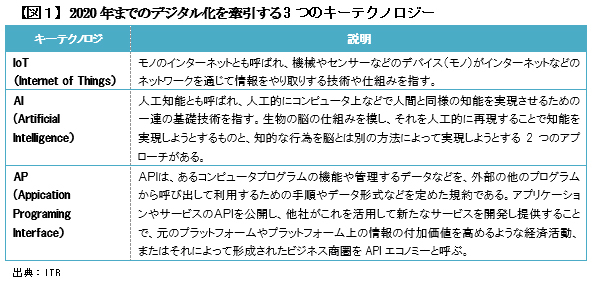 その仕事は「自前」か「外注」か、<br />または「機械にさせる」のか?