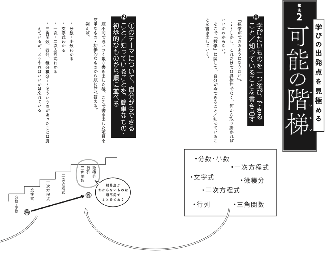 高校に行かなかった東大教授が語る 独学が続かない人 が抱える間違った思い込み 独学大全 ダイヤモンド オンライン