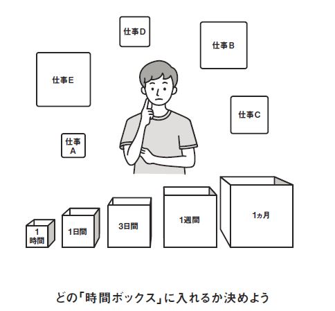 しんどいか、ラクかは考えない。<br />「時間箱」に詰めるだけの、<br />段取り仕事術