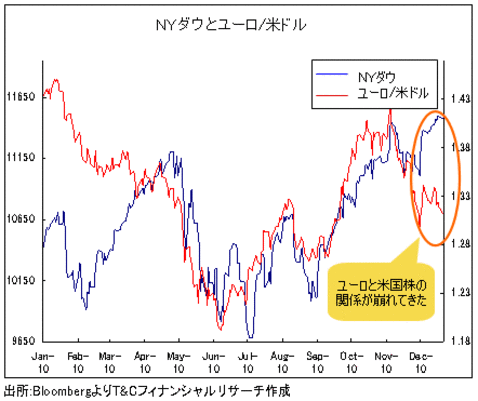 【2011年相場見通し】米利上げ? 介入?<br />「時代遅れのドル安・円高」は幕を下ろすか