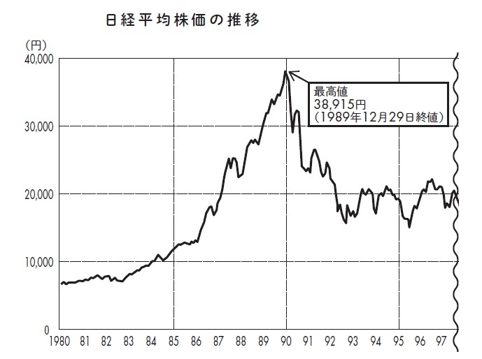 新社会人、就活生のために<br />「バブル」を解説してみた