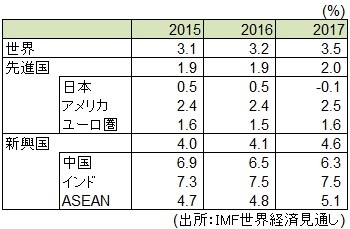 世界はデータで見れば明らかに良い方向へ向かっている
