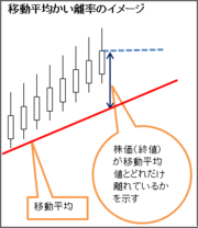 全体相場より高いリターンが期待でき、反転上昇を始めつつある銘柄ベスト30