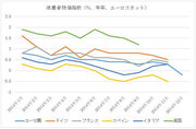 欧州中央銀行の量的緩和政策に注目