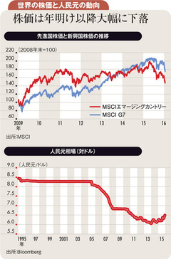 中国の苦境 買い材料なき日本 年初の急落は大波乱の幕開け