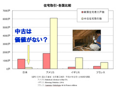 価値ゼロのマイホームを早く高く売る秘訣