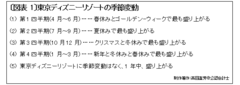 「利益増減分析表」で暴く東京ディズニーリゾートの舞台裏なぜ大混雑していても高収益企業になれないのか