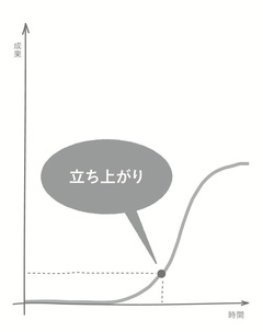 自信が生まれる瞬間を科学する